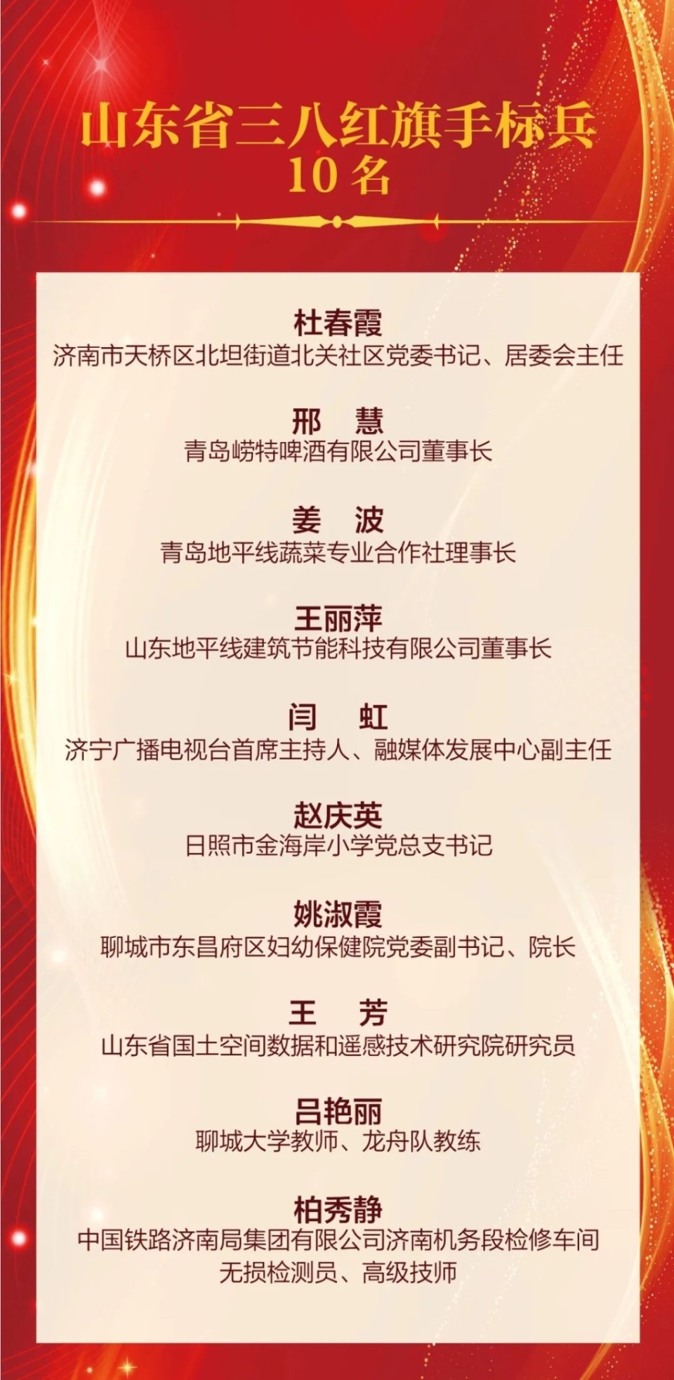 邢慧姜波获山东省三八红旗手标兵称号