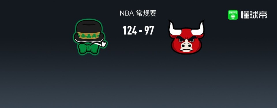 NBA战报：凯尔特人124-97大胜公牛，杰伦-布朗30+8+6