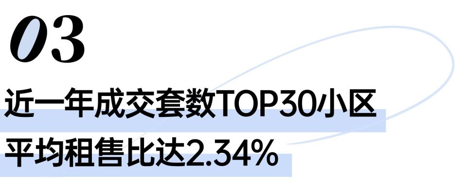 上海二手房最热小区在哪里？_腾讯新闻