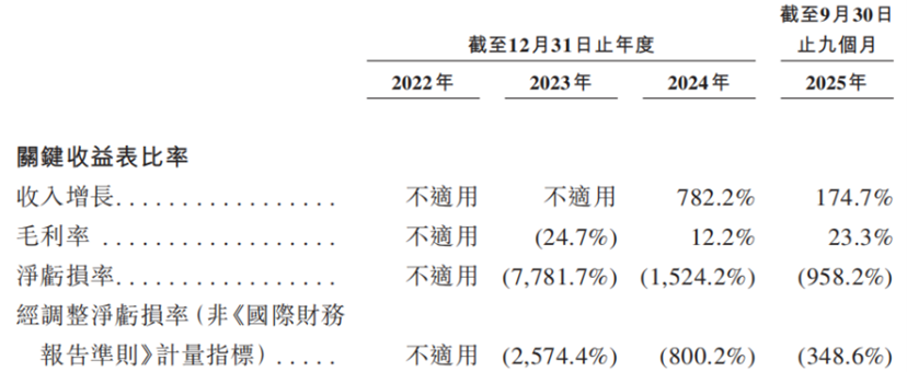 MiniMax港股上市：最快上市AI公司，海外收入占比超70%_腾讯新闻