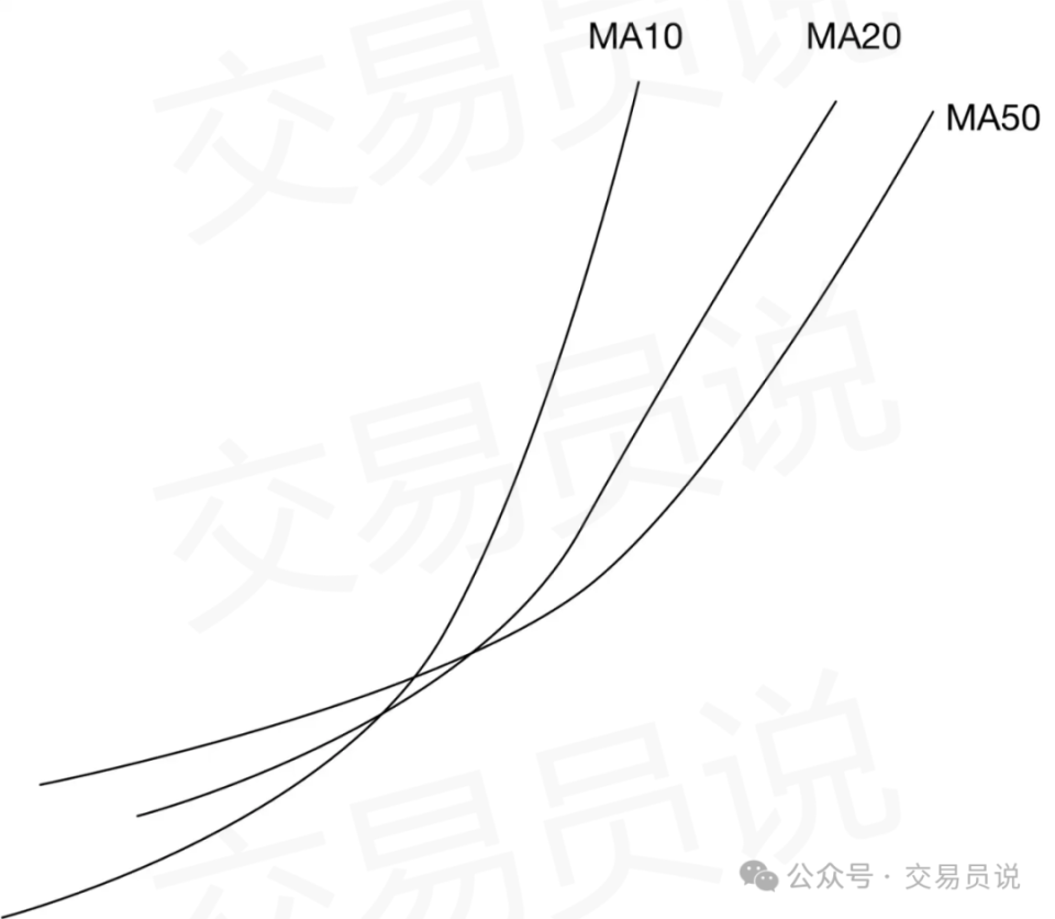一招鲜，吃遍天！均线秘笈+“葛氏八大法则”带你精准捕捉买卖点-腾讯新闻