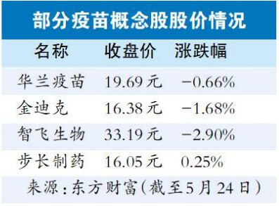 四价流感疫苗"价格战"打响