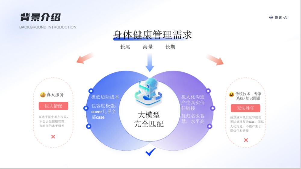 非凡伙伴｜清华团队医者AI用MoE大模型打造健康管理AI-Agent · 原文图片 1
