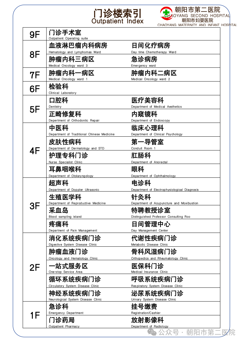 朝阳医院电话图片