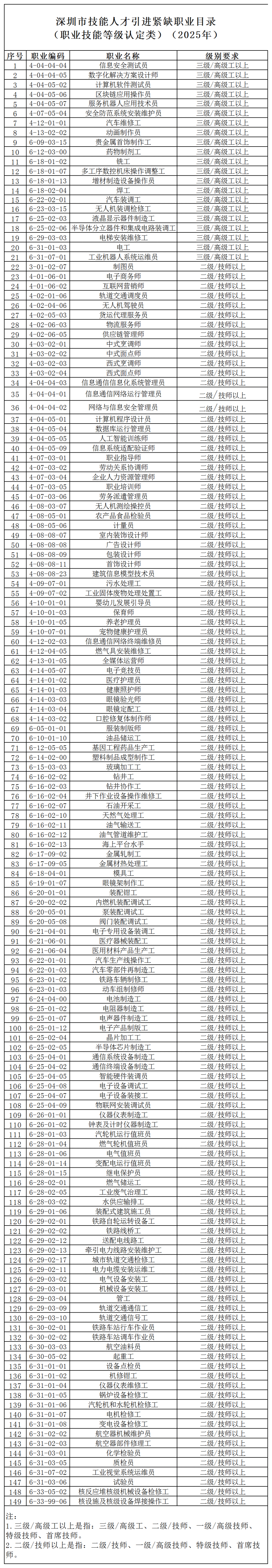 重磅！2025年深圳人才引进入户新政出炉！_腾讯新闻