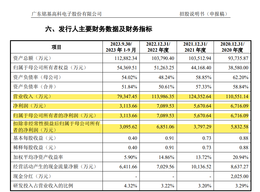 撤回ipo申请!因董事长未支付离婚补偿款