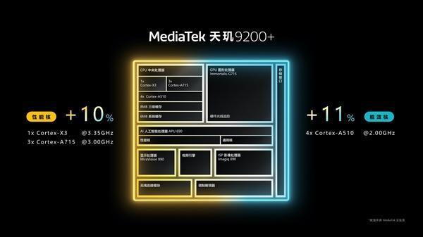 联发科天玑9200＋发布：台积电4nm工艺，单核性能提升10％插图11