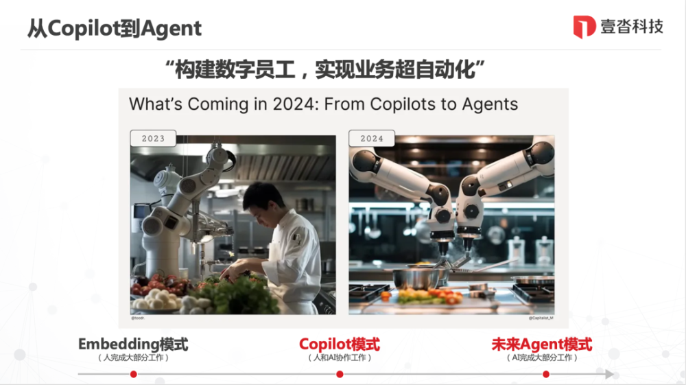 Open Day回顾｜未来商业智能：B2B行业与大模型及AI的协同进化 · 原文图片 8