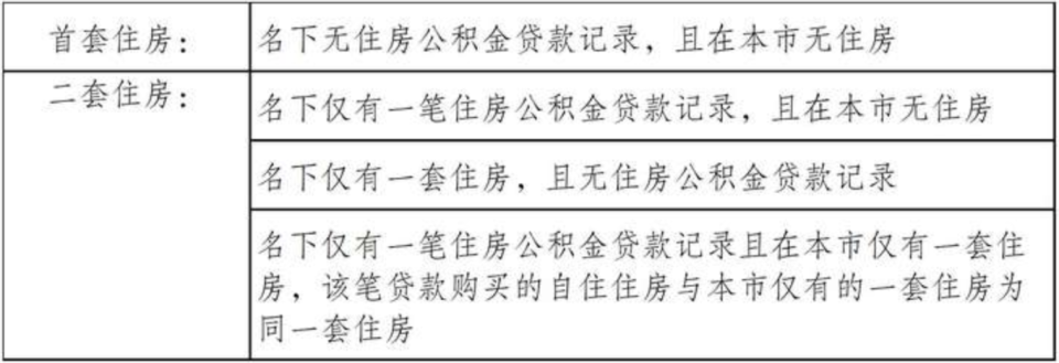 在无锡，公积金贷款额度能贷多少？附计算方式~_腾讯新闻