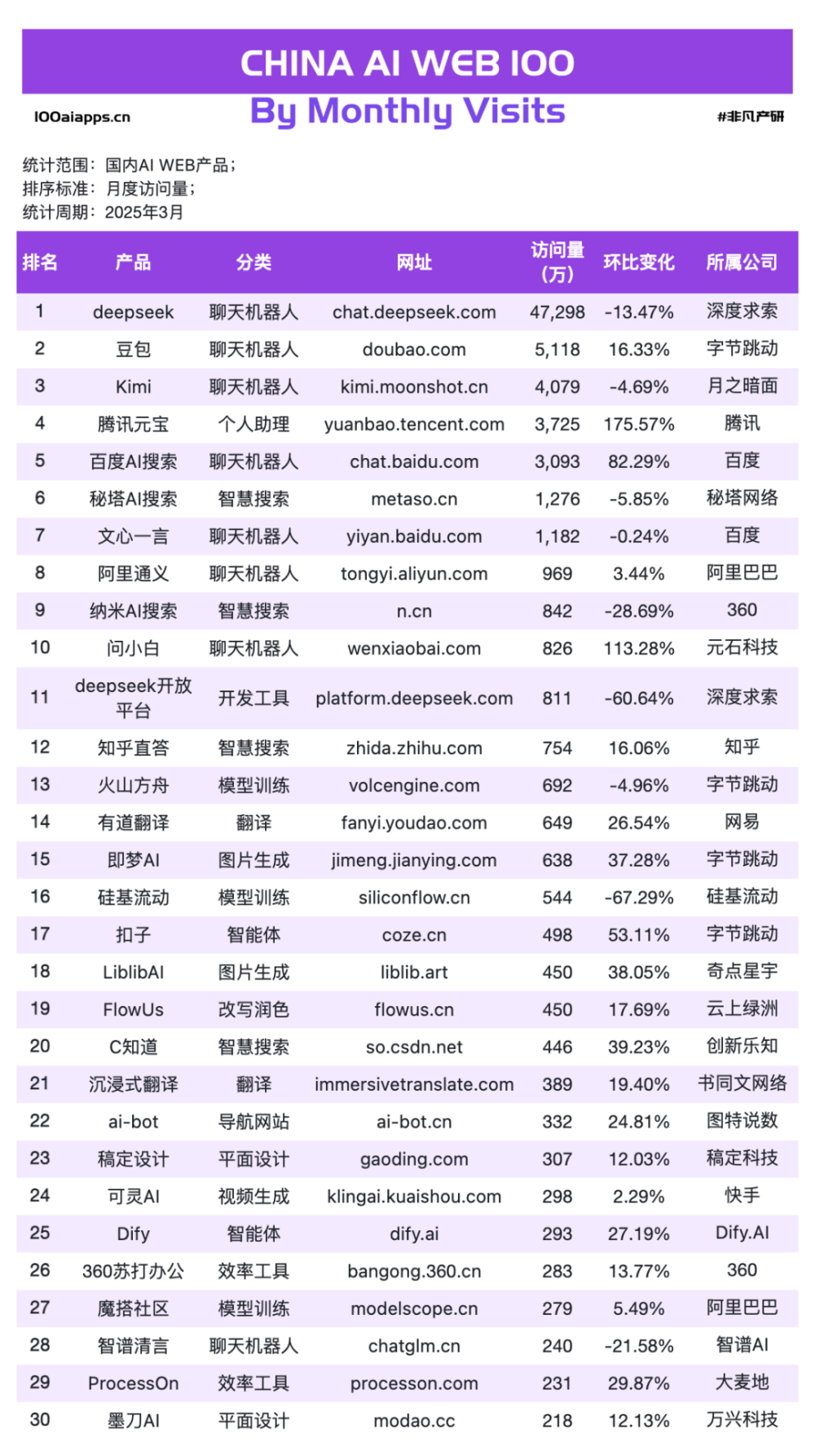 AI应用PMF已成，但战争才刚刚开始​ · 原文图片 9