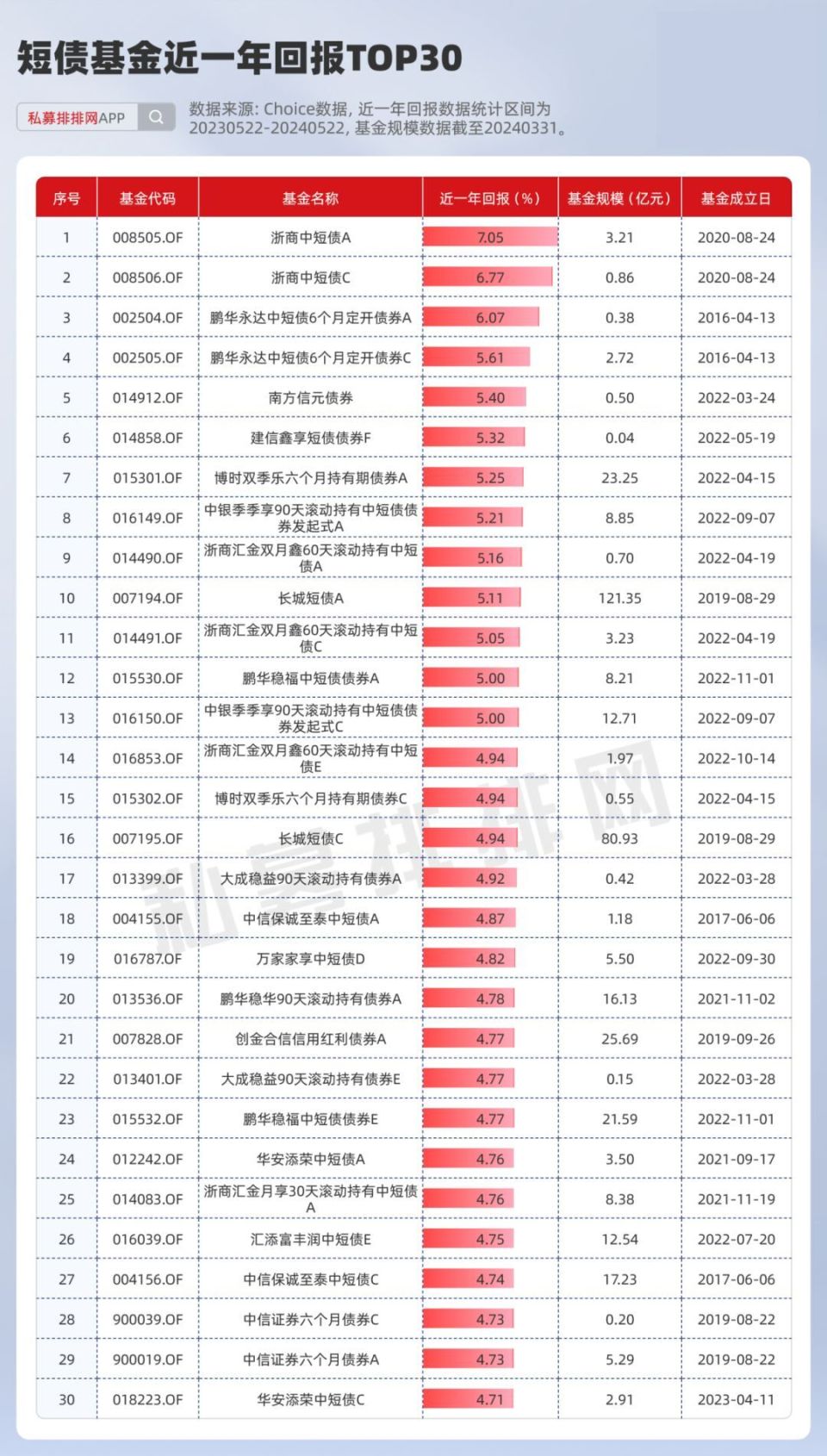 基金下行风险计算公式（基金下行风险计算公式表） 基金下行风险盘算
公式（基金下行风险盘算
公式表）《基金下行风险的计算公式》 基金动态
