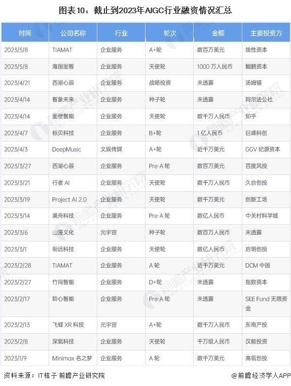 预见2023：《2023年中国AIGC产业全景图谱》(附市场供需情况 、竞争格局和发展前景等)插图9