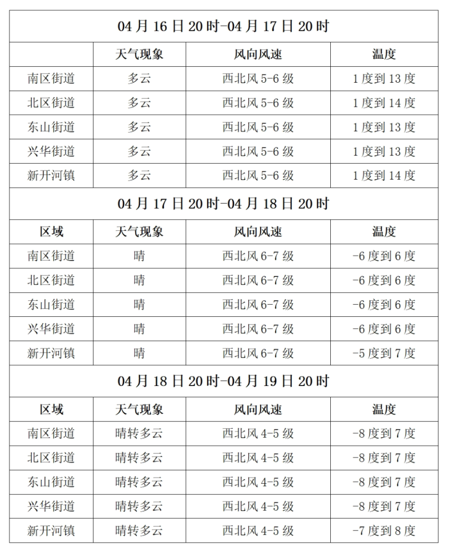 【气象】满洲里未来三日天气预报_腾讯新闻