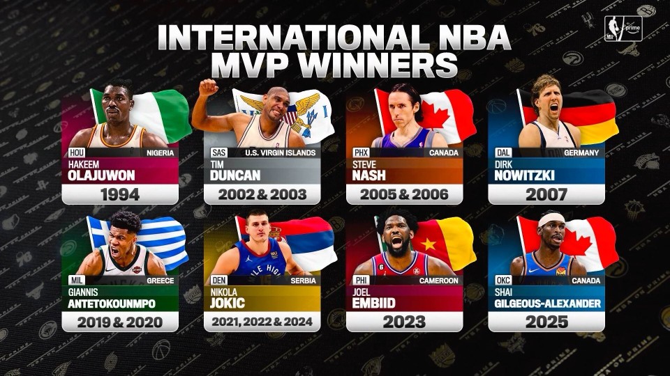 美媒盘点外籍常规赛MVP：约基奇3次，邓肯、纳什、字母哥各两次_腾讯新闻