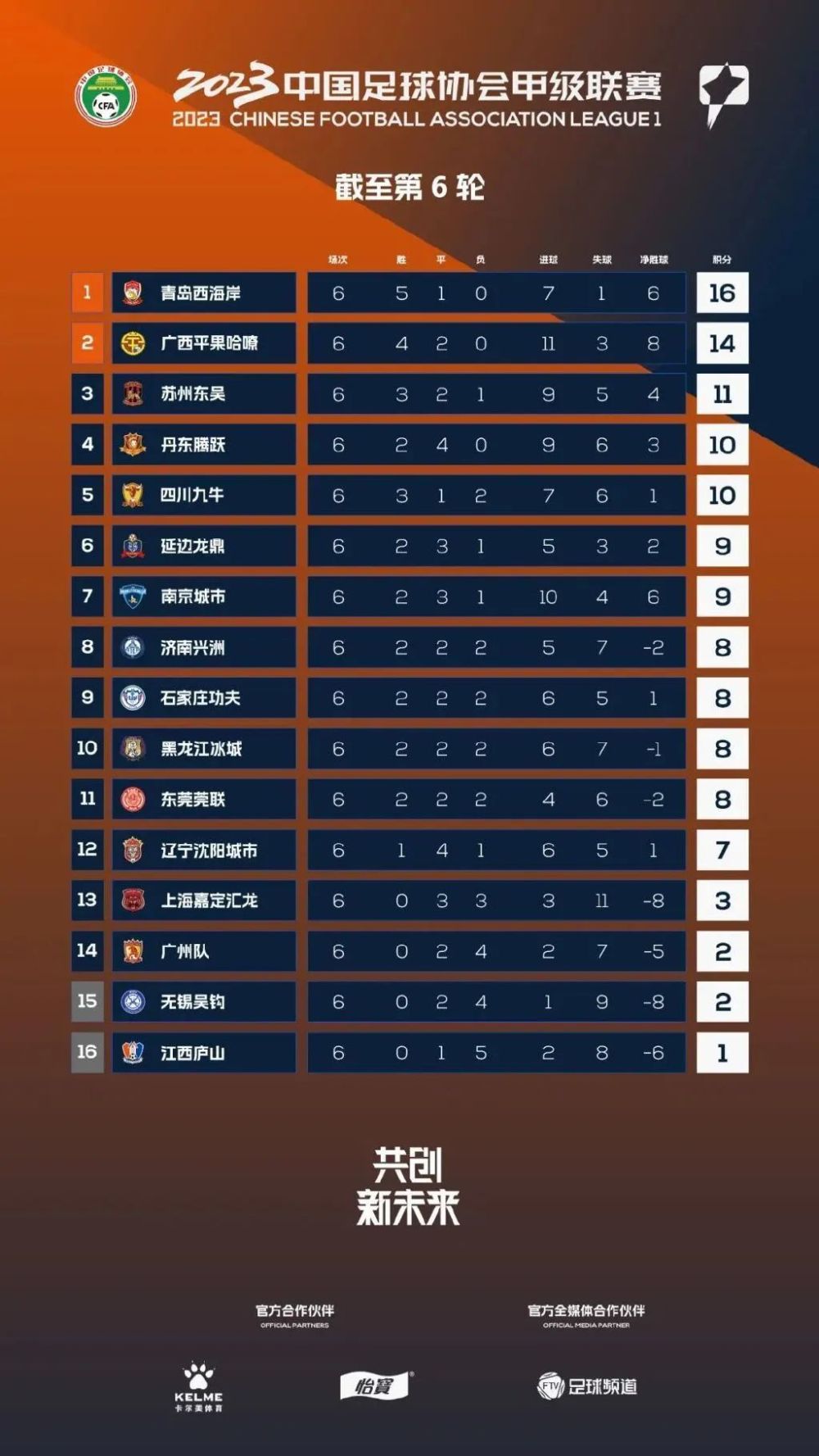 中甲联赛第六轮第三比赛日战报_腾讯新闻