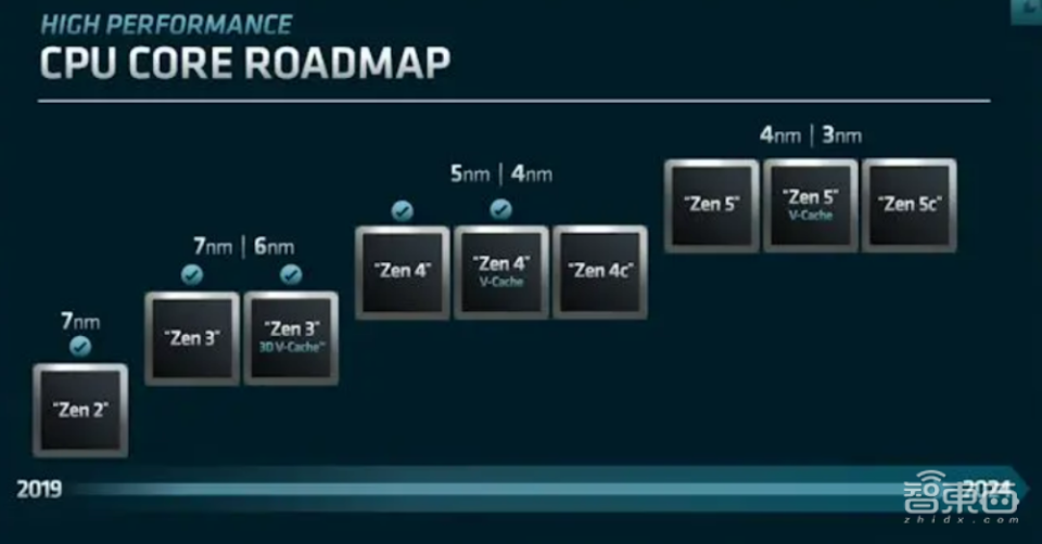 台积电3nm工艺营收占比或超20苹果amd英特尔三大客户频频追单