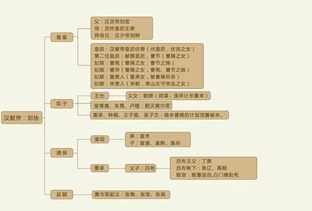 三国不仅仅是魏蜀吴，还有第四国_腾讯新闻