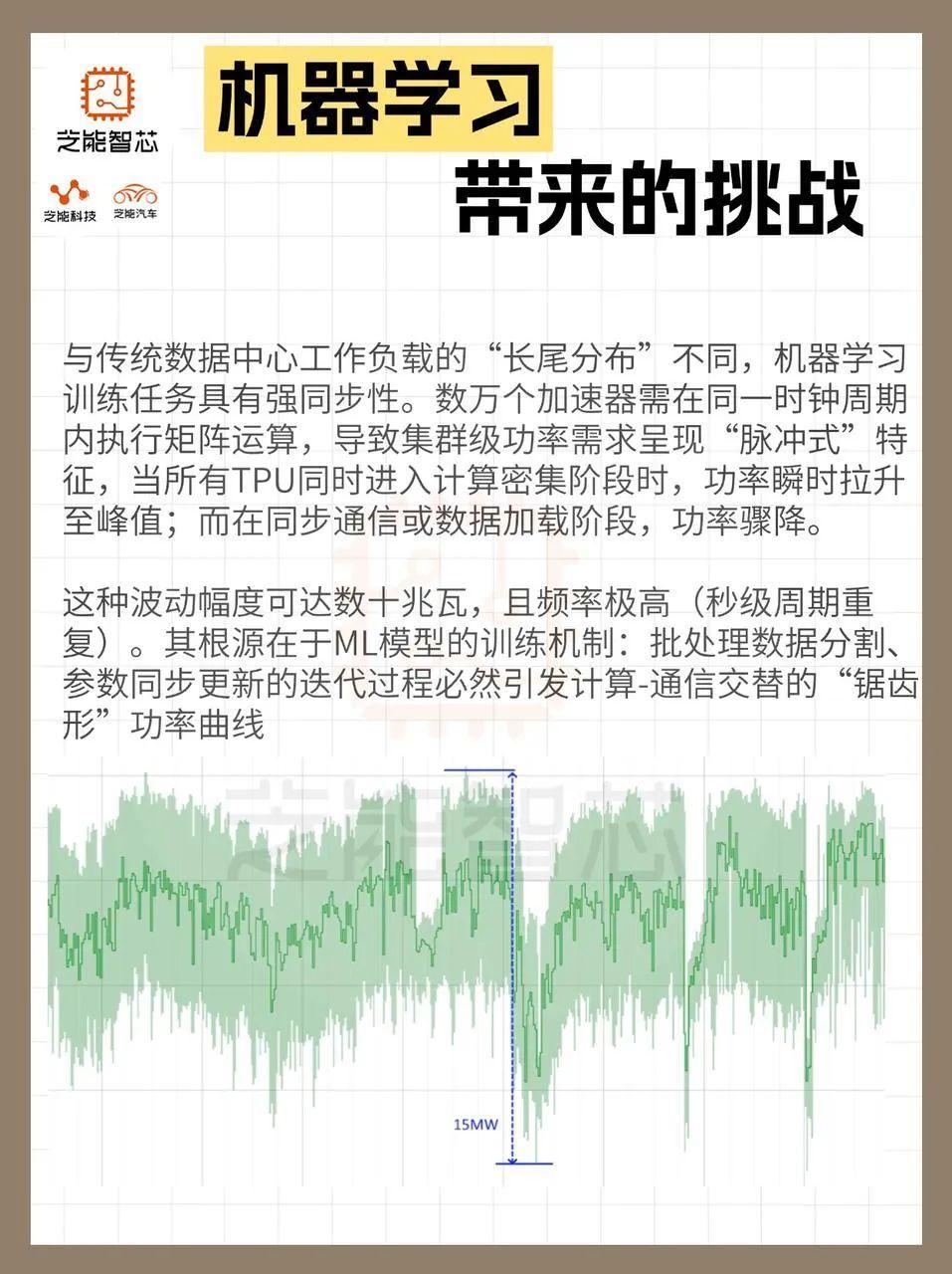 机器学习带来电力和热管理新挑战，Google的解决方案-腾讯新闻