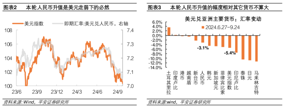四问人民币升值_腾讯新闻