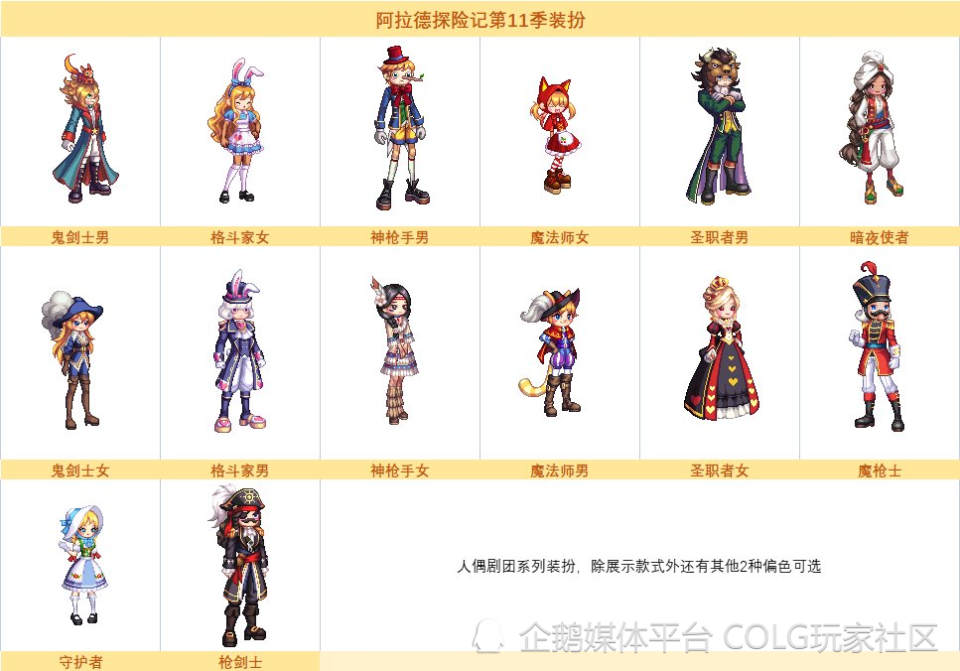 dnf外观图鉴:童话套复刻,0323版本可获得外观一览_腾讯新闻