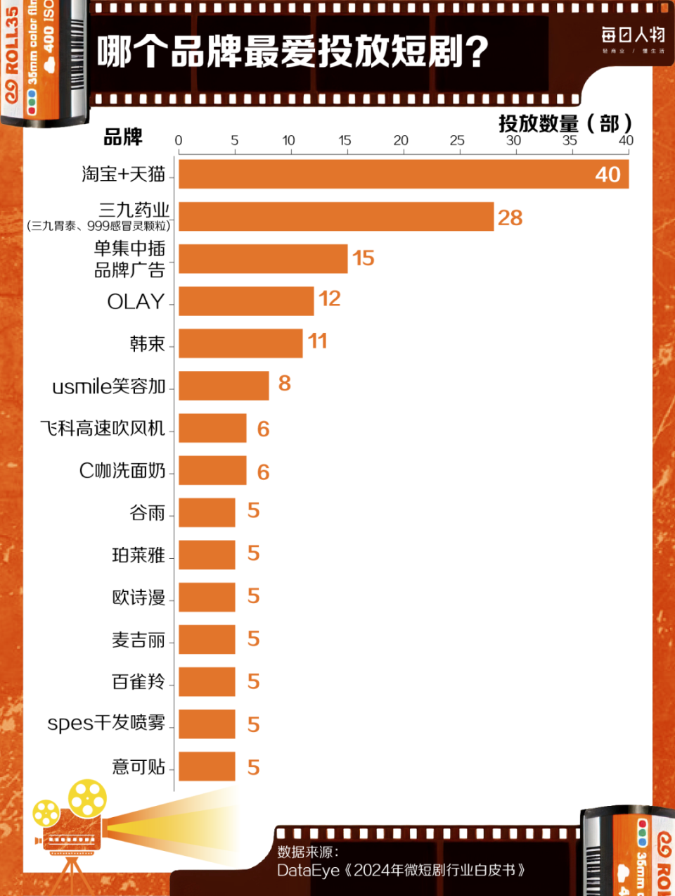 36氪：7777788888官家婆凤凰-当代人的“精神快餐”，一年卷走500亿  第4张