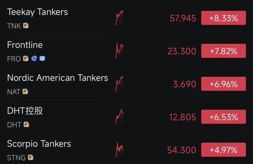 美国的7500怎么表示美国“将无限期控制委内瑞拉石油销售”！俄确认美军登船，已与油轮失联，俄方谴责并要求美方不得阻碍油轮上俄罗斯人回家_https://www.jmylbn.com_新闻资讯_第3张