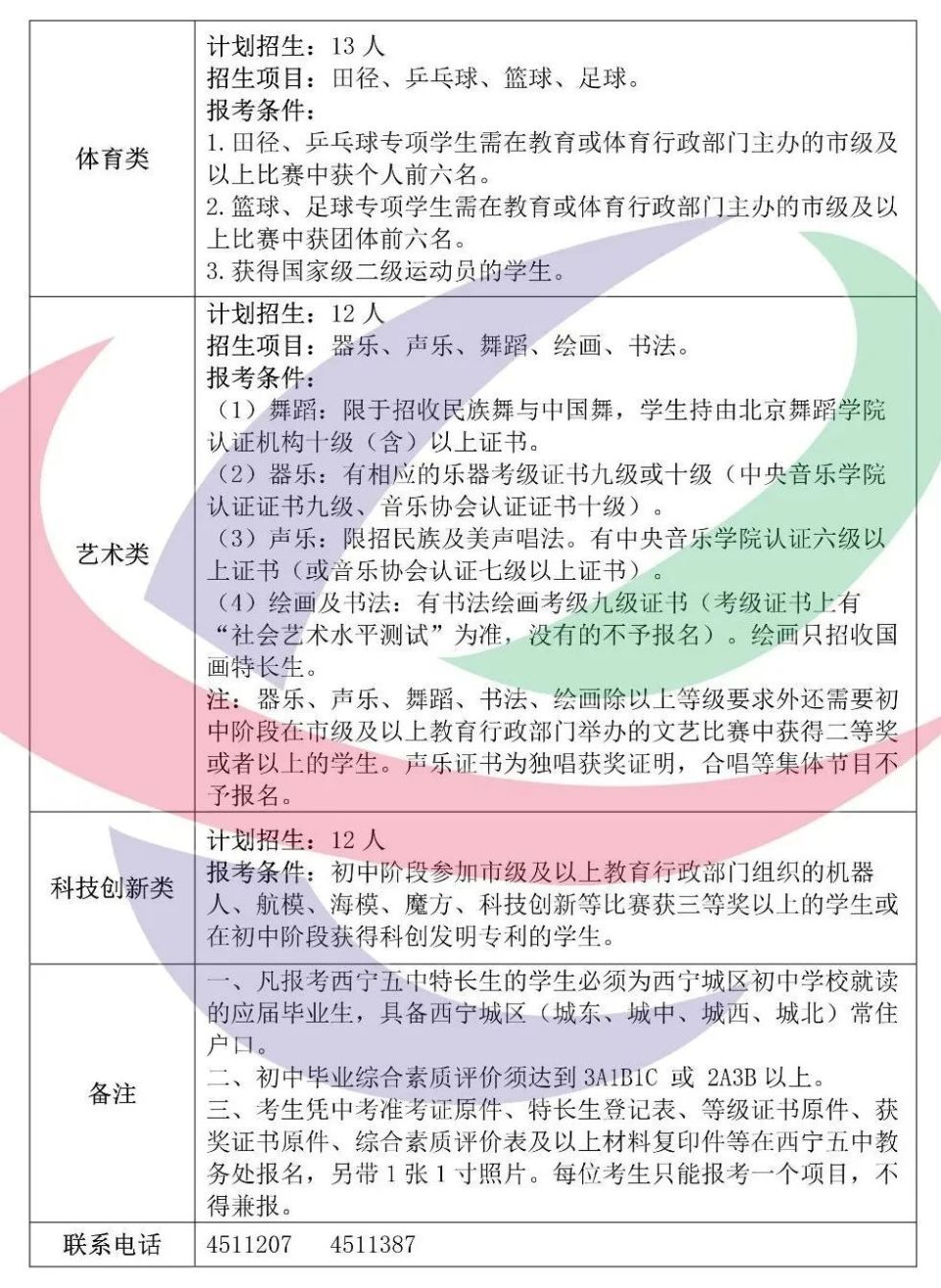 青海昆仑中学西宁十四中西宁二十一中总寨中学光华中学师大附中师大二