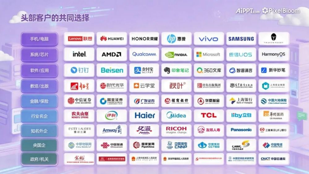 像素绽放PixelBloom 完成C轮融资，全面发力AI办公解决方案Agent：从“一分钟生成PPT”到“交付商用级结果” · 原文图片 4