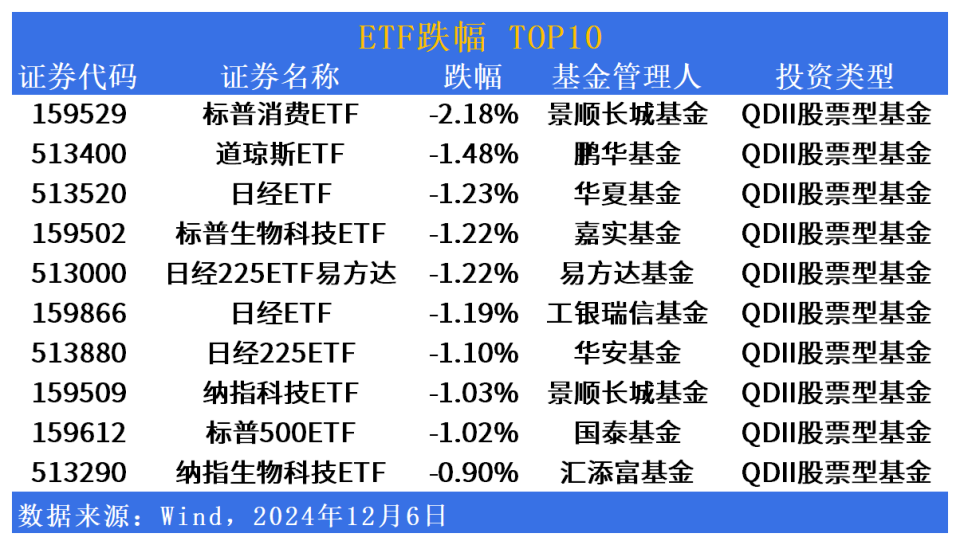 ETF市场日报 | 医疗板块ETF集体上行！华夏港股通汽车ETF(159323)下周一起开始募集_腾讯新闻