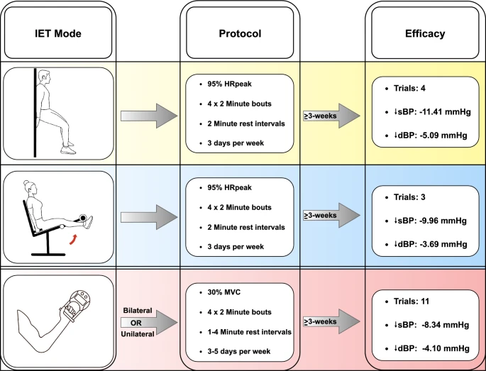 每天靠墙蹲一蹲,只要十几分钟,好处多得你想不到!