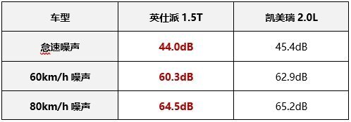 自成一派,精英座驾,且看英仕派如何挑翻凯美瑞
