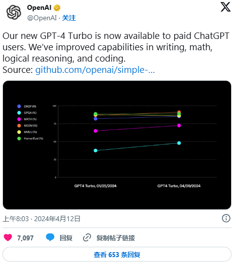 时间轴 | 关于ChatGPT，你需要了解的一切 · 原文图片 18