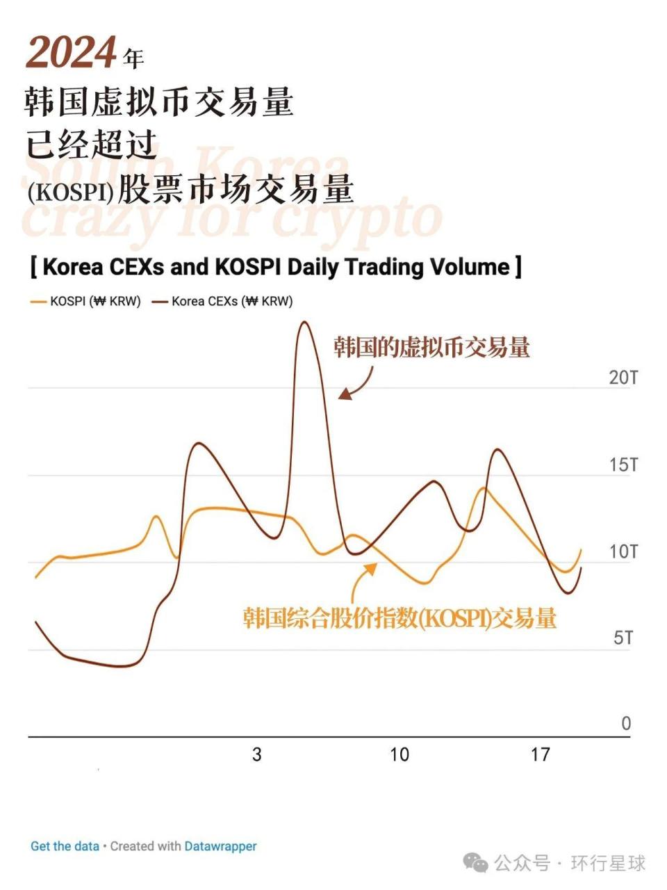 韩国炒币，已经有点疯魔了-腾讯新闻