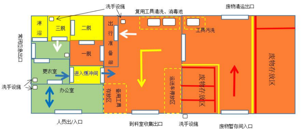 醫療廢物暫存處設置平面圖二,佈局及功能分區④醫療廢物暫存場所必須