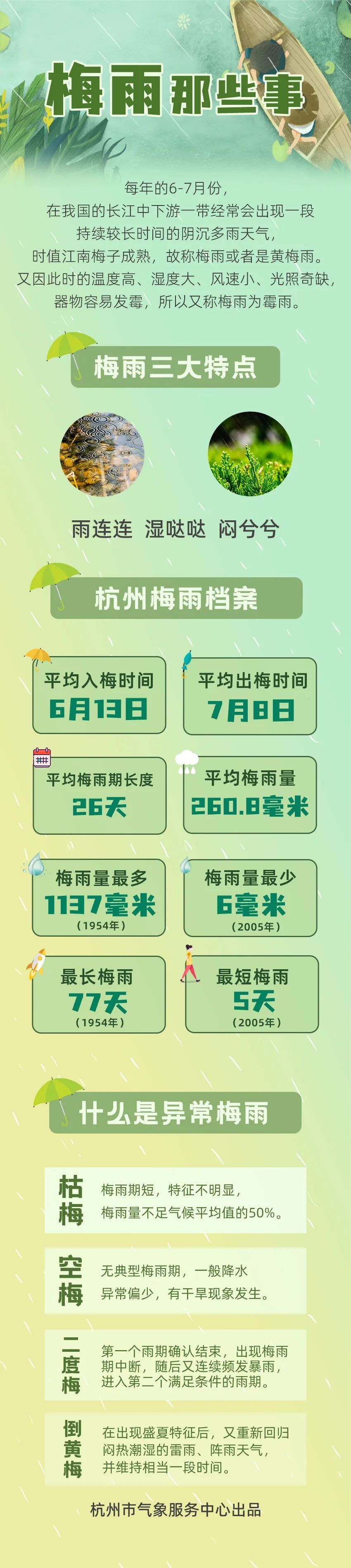 新民晚报(记者 马丹),综合都市快报,杭州天气,上海天气发布编辑:龚紫