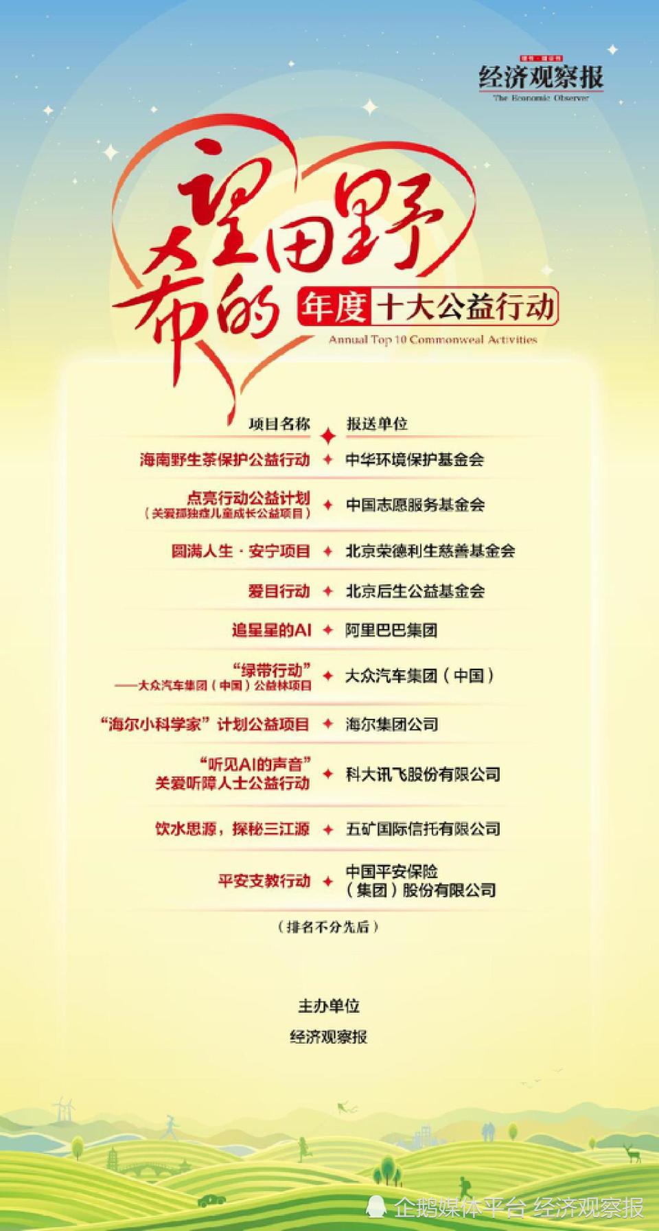 经济观察报年度“十大公益行动”发布：商业向善与民间智慧共绘“希望的田野”-腾讯新闻