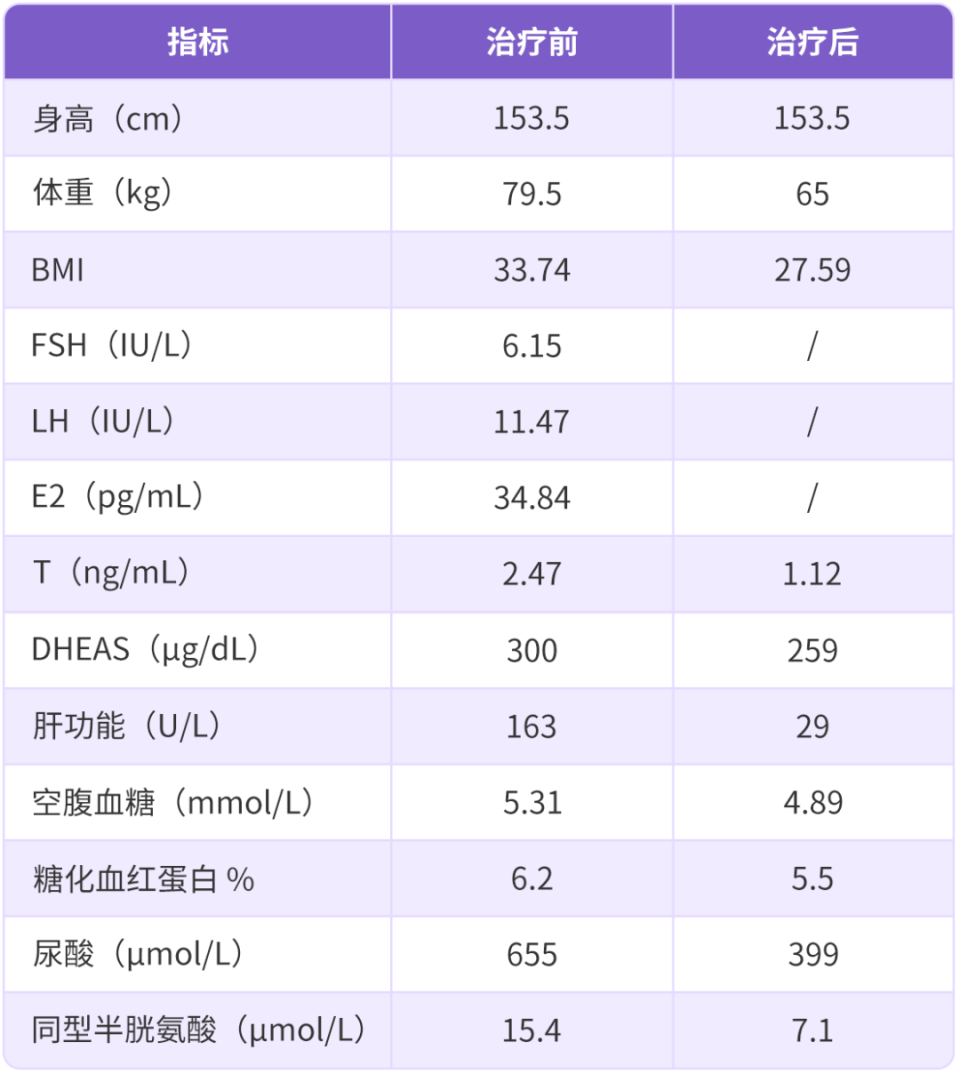 不孕为什么要查胰岛素
