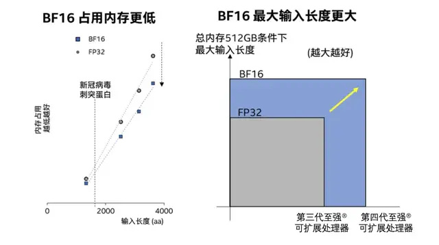 AI真·煉丹：整整14天，無需人類參與