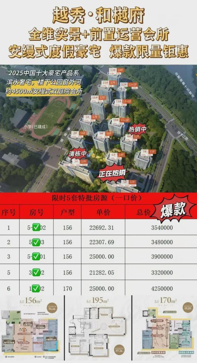 2026年4月份合肥各区二手房成交均价、总价与安徽各地市房价公布_腾讯新闻
