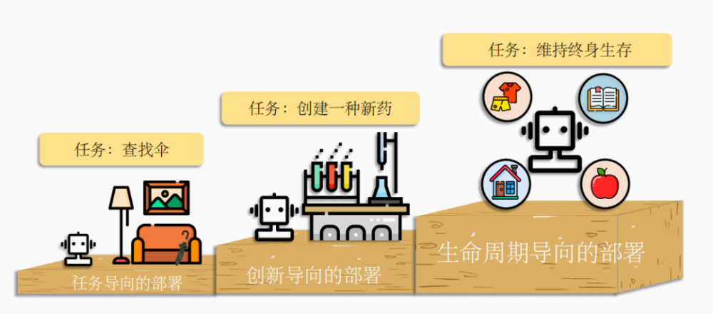 复旦NLP实验室和米哈游全面解读AI Agents：一文读懂5万字论文 · 原文图片 3
