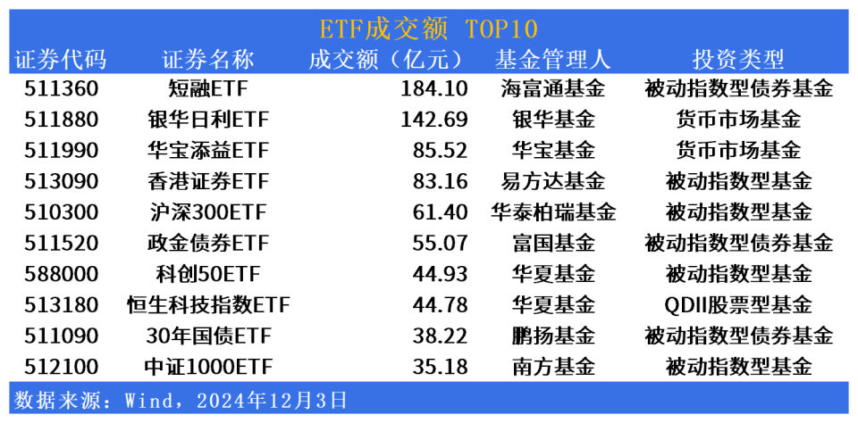 ETF市场日报 | 日经、港股红利相关ETF反弹！信创产业回调_腾讯新闻