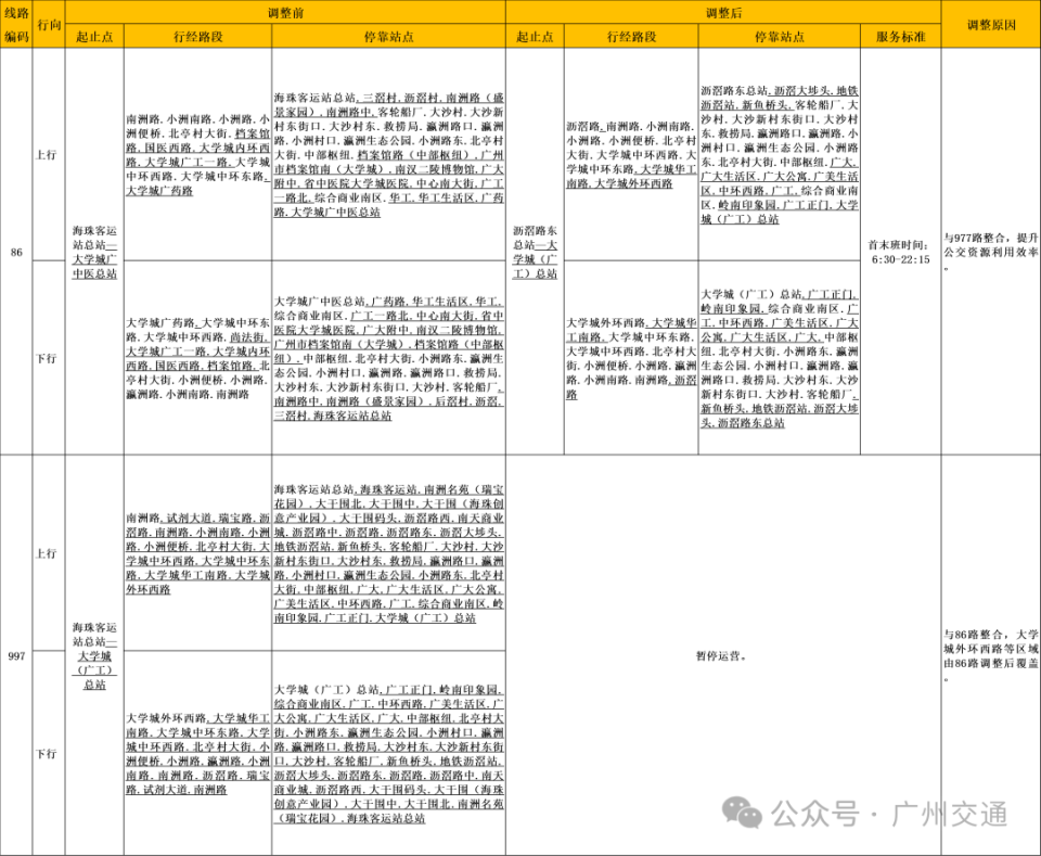 途经芳村，这条公交线路将调整！ | 早安，荔湾_腾讯新闻