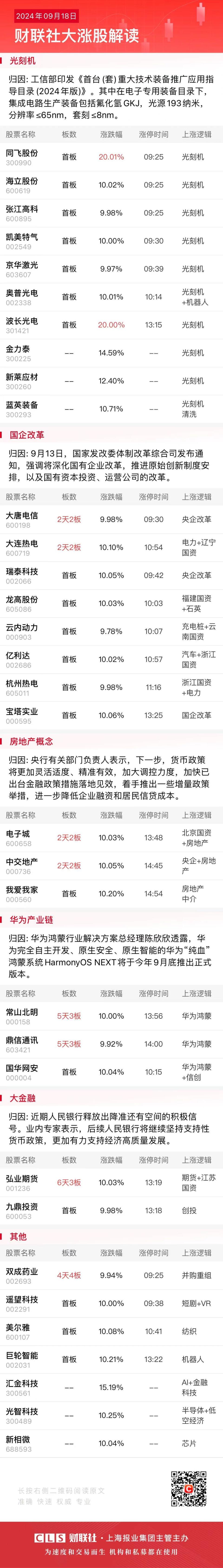 【焦点复盘】沪指午后绝地反击重返2700点，两市缩量近500亿，光刻机概念多股涨停_腾讯新闻