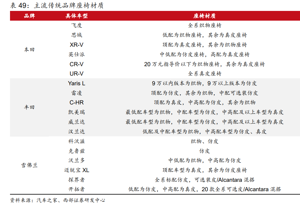 2023年汽车行业研究及策略报告：电动突破，智驾新生插图2222