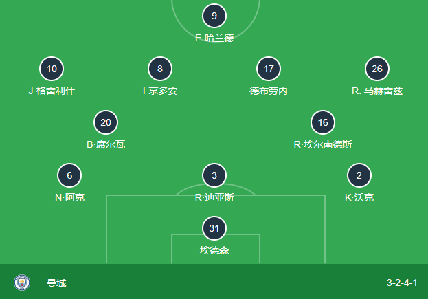 这场比赛也不例外,瓜帅安排了一个3241的怪阵,显然是研究了这个赛季