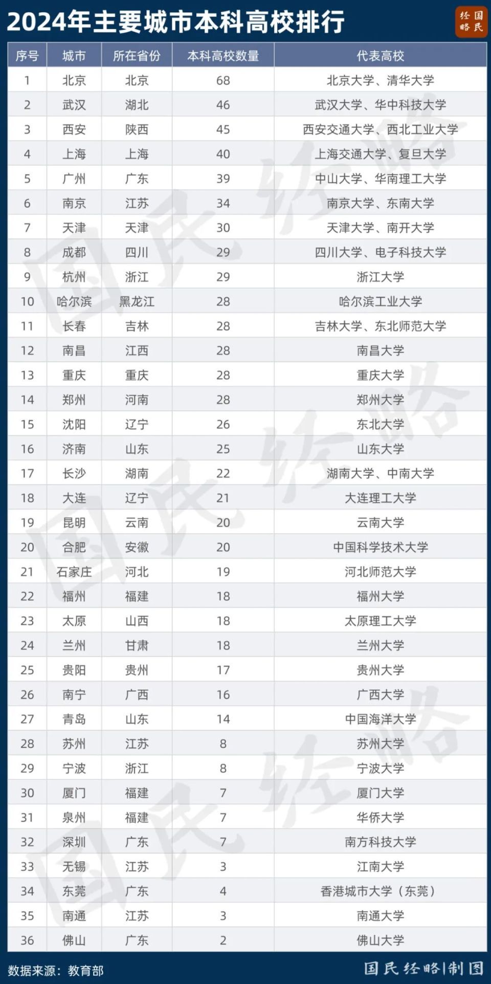 严控跨省办学这些新大学被叫停了