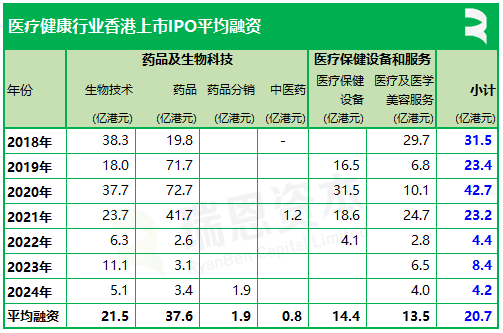 「医疗健康企业」香港IPO：2024年上市12家、改革以来累计上市136家，目前37家处理中_腾讯新闻
