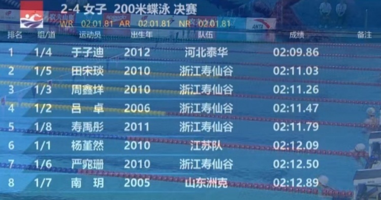 游泳比赛项目[游泳比赛项目含金量排名]