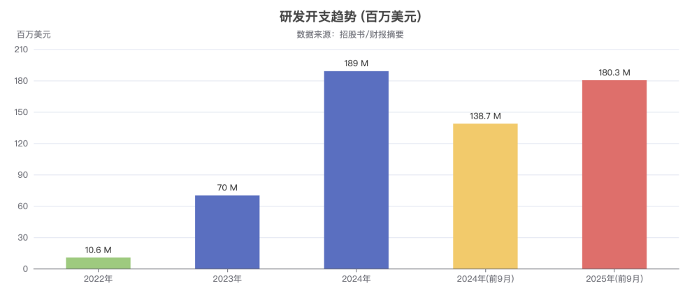 不做“中国的OpenAI”：MiniMax选择了一条更窄、也更赚钱的路 · 原文图片 7