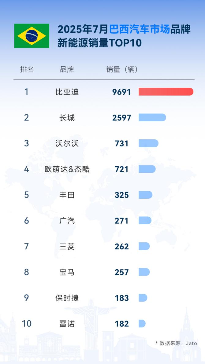 比亚迪全球扩张 引领中国汽车迈向世界化进程？